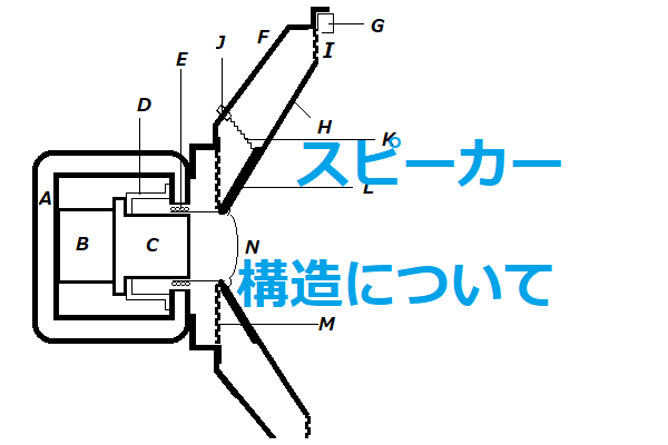 スピーカー 構造について 各部のパーツと役割 Tone Qualityスペックとメンテナンス